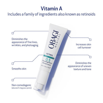 Obagi Medical Rétinol 0,5% Crème – avant/après, texture potentiellement affinée.