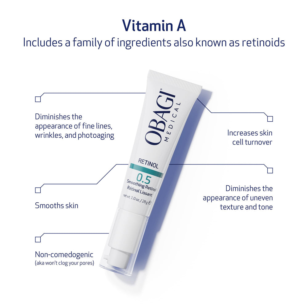 Obagi Medical Rétinol 0,5% Crème – avant/après, texture potentiellement affinée.