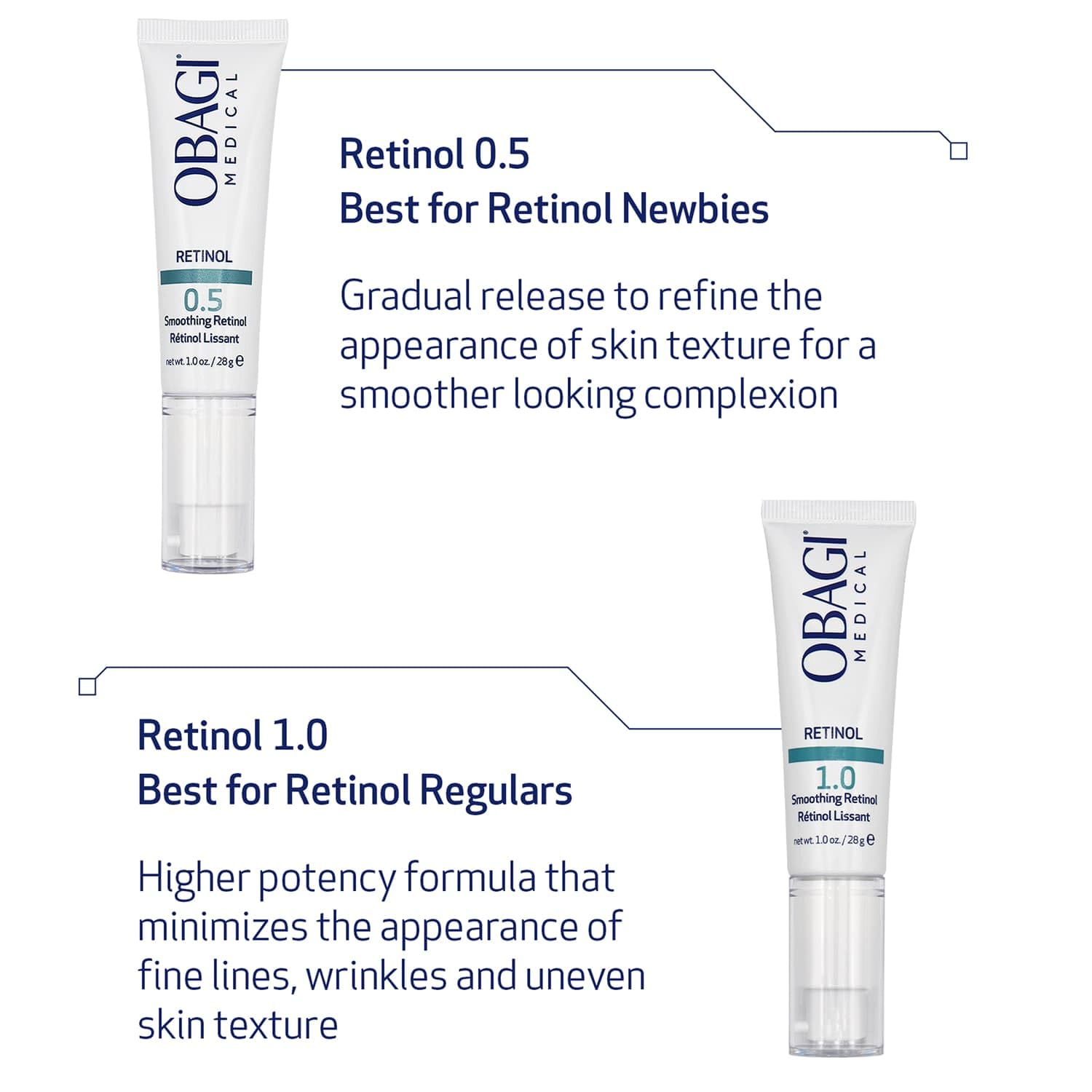 Obagi Medical Retinol 1.0 Crema, dosificador de dosis controlada para uso seguro.