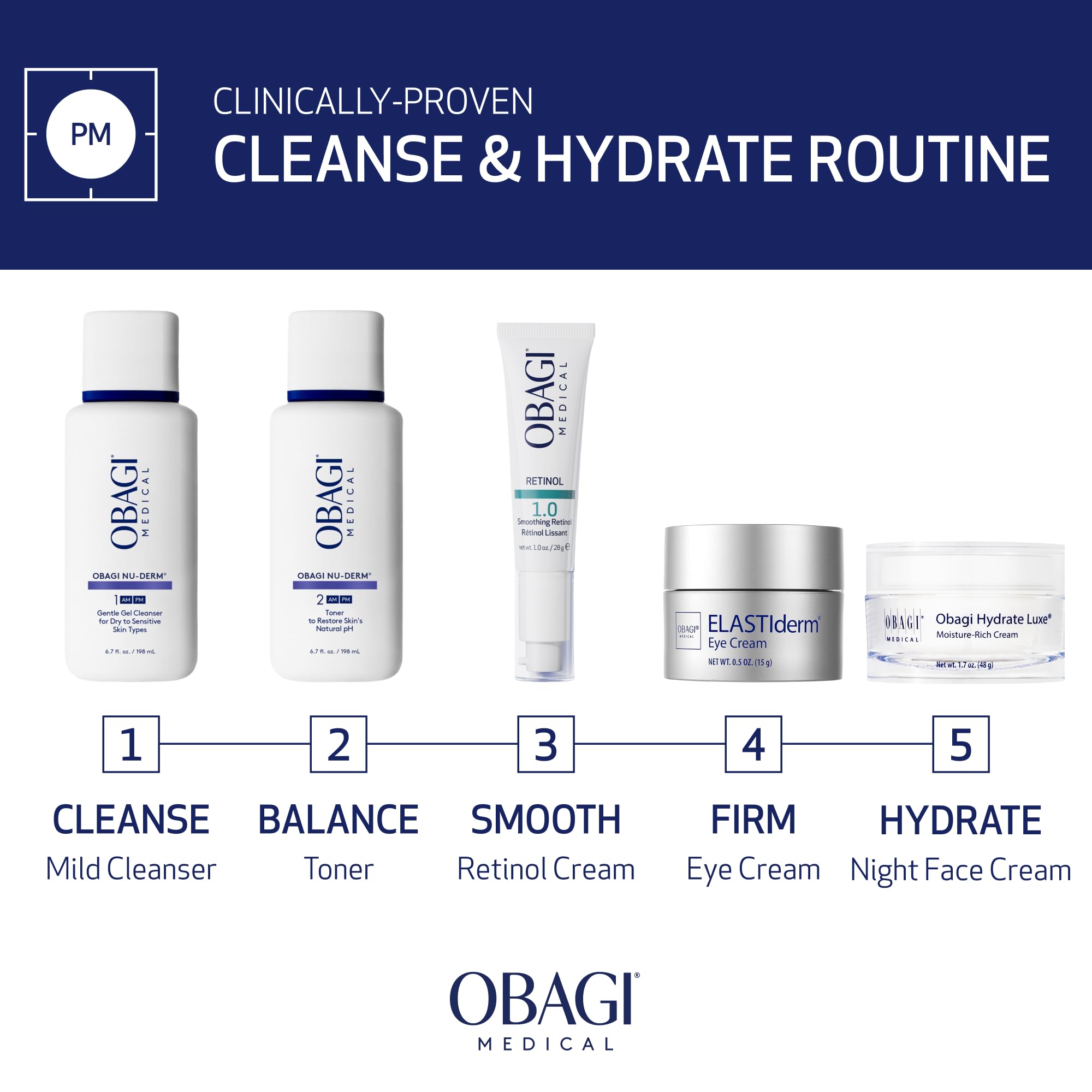 Obagi Nu-Derm Gentle Cleanser, textura cremosa limpia sin irritar.