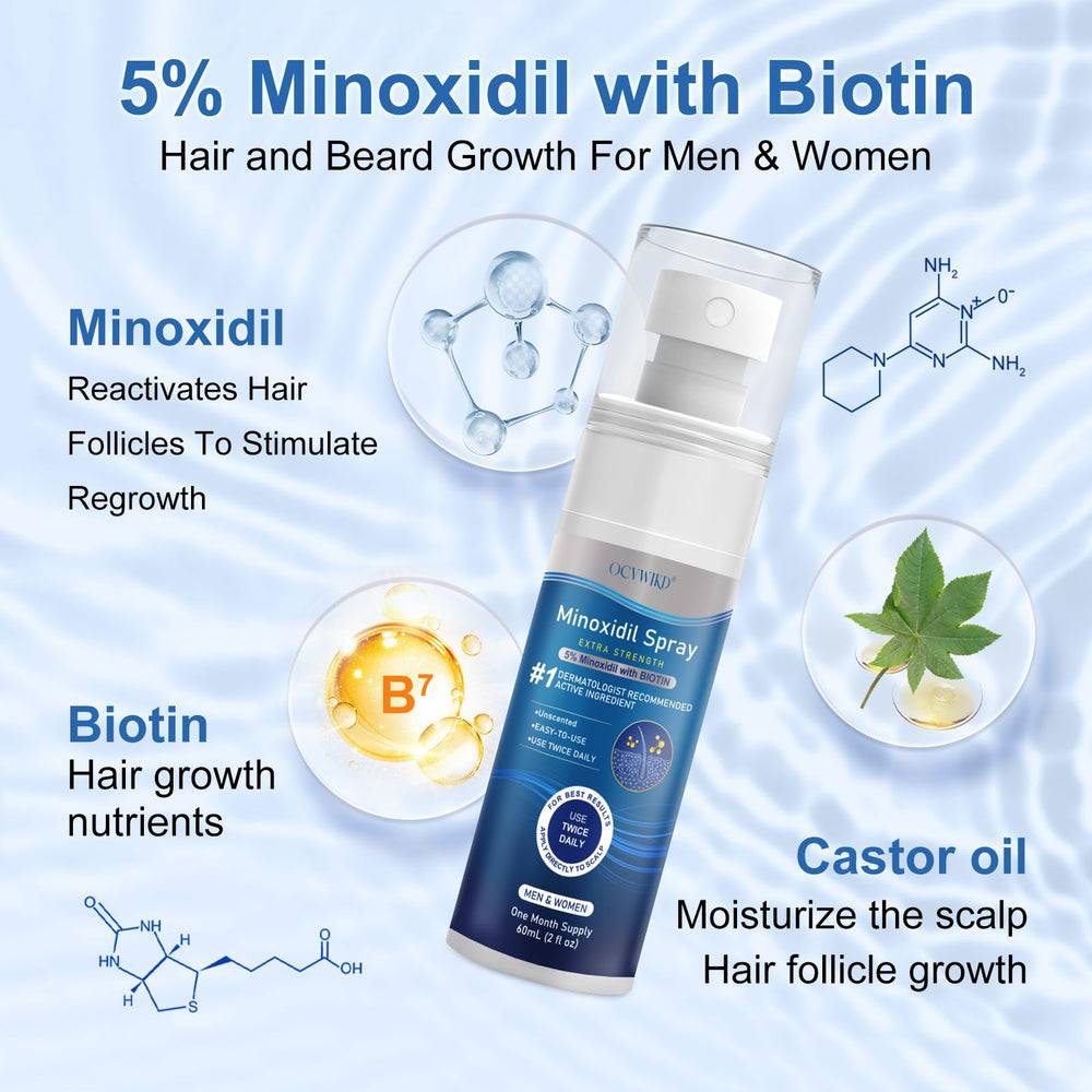 OCVWJKD Minoxidil aplicación cuero cabelludo: tratamiento localizado para áreas de caída.