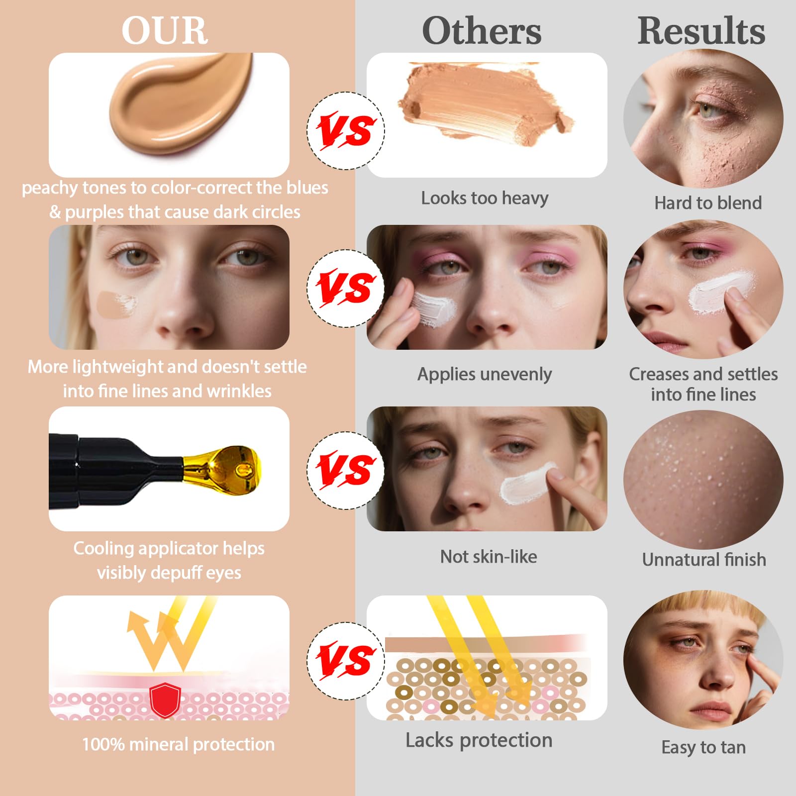 OIFVOPU Corrector de ojos textura ligera, se difumina sin pliegues para un acabado natural