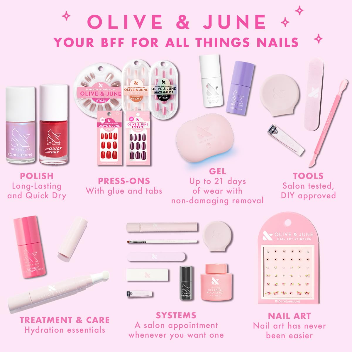 Olive & June Cuticle Remover: resultados listos para mani o pedi.
