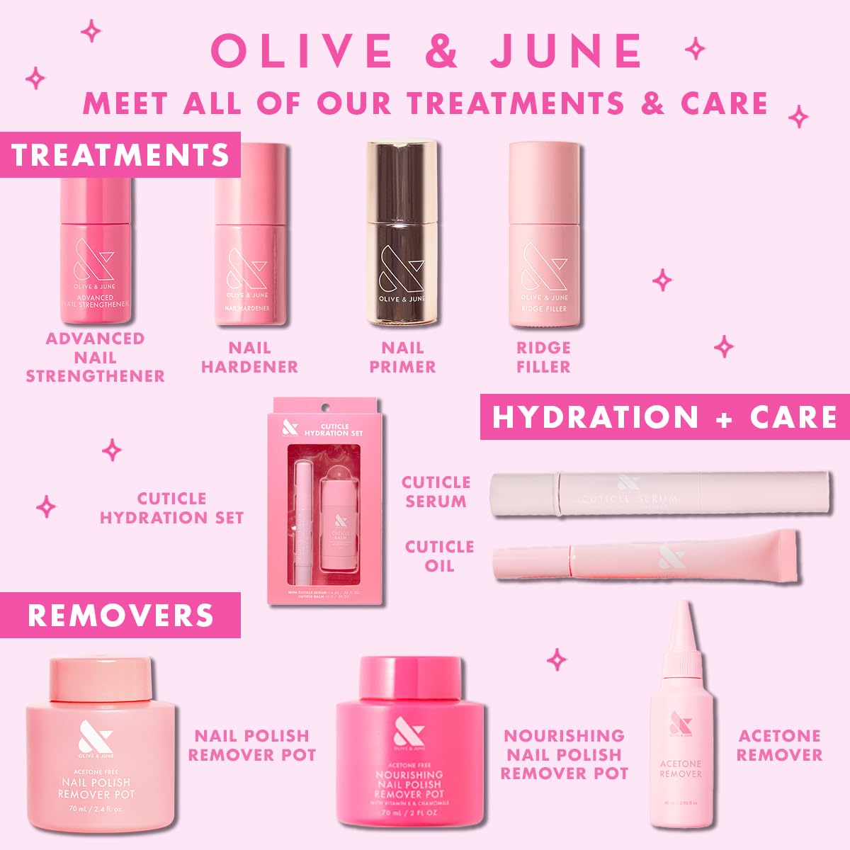 Olive & June Cuticle Remover: uso diario para preparar uñas.