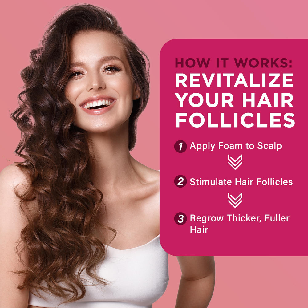 OLIVITA Minoxidil Mousse – résultats potentiels visibles après 8 à 12 semaines.