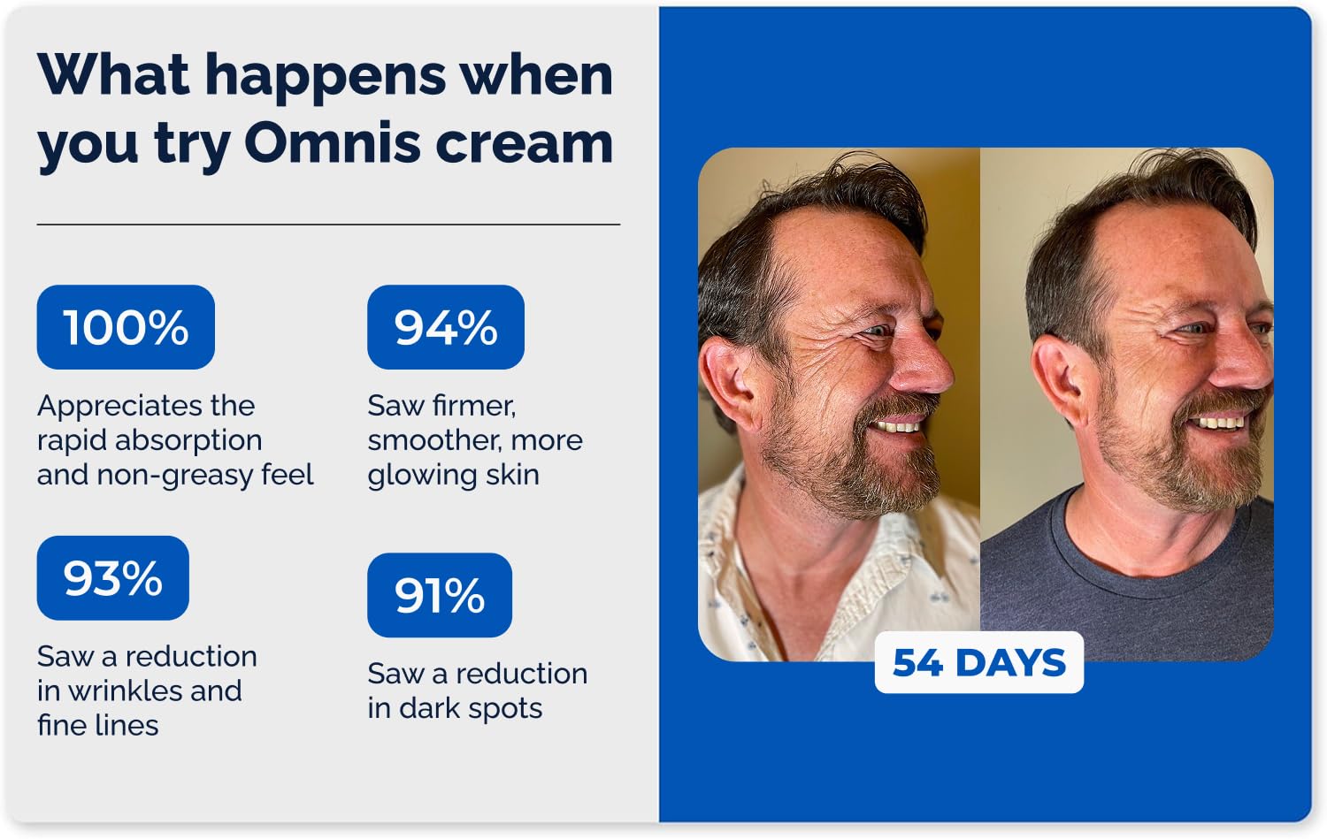 Omnis Uomo Crema Facial, rápida absorción, ideal para rutina diaria sin dejar grasa.