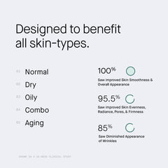 OneSkin OS-01 rostro mostrando uso matutino y nocturno para una rutina completa.