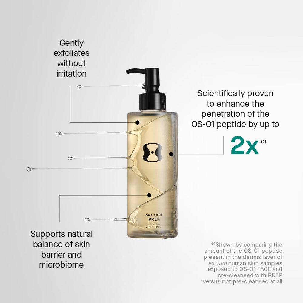 OneSkin PREP améliore la pénétration du peptide pour hydrater en profondeur.