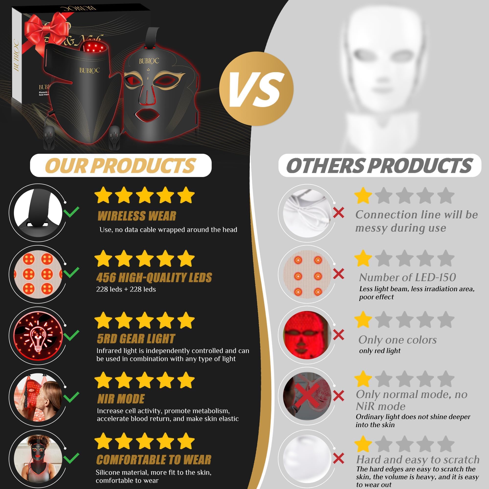 Onisdin mascarilla cuello luz roja, cuidado facial extendido