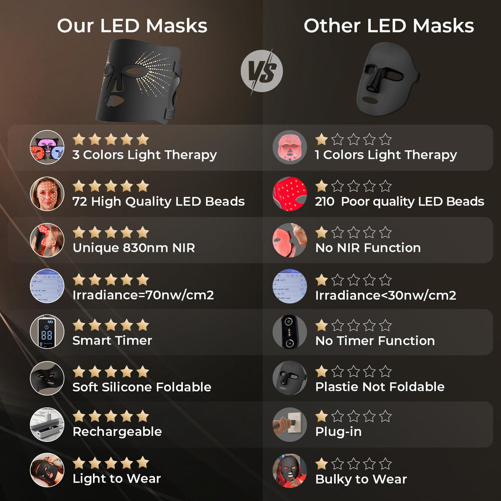ONLUKY mascarilla LED silicona protecciones oculares, seguridad durante la sesión.