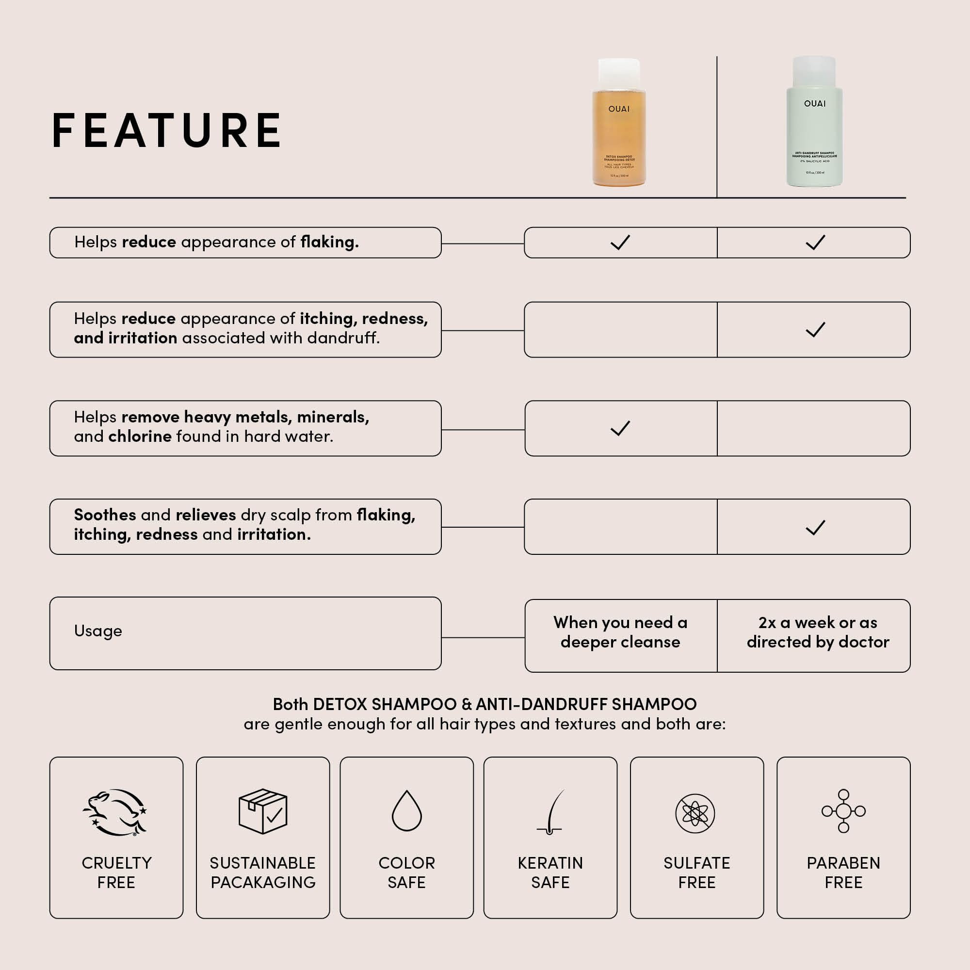 OUAI Champú Anticaspa etiqueta-detalle, destaca ingredientes y enfoque de cuidado del cuero cabelludo.