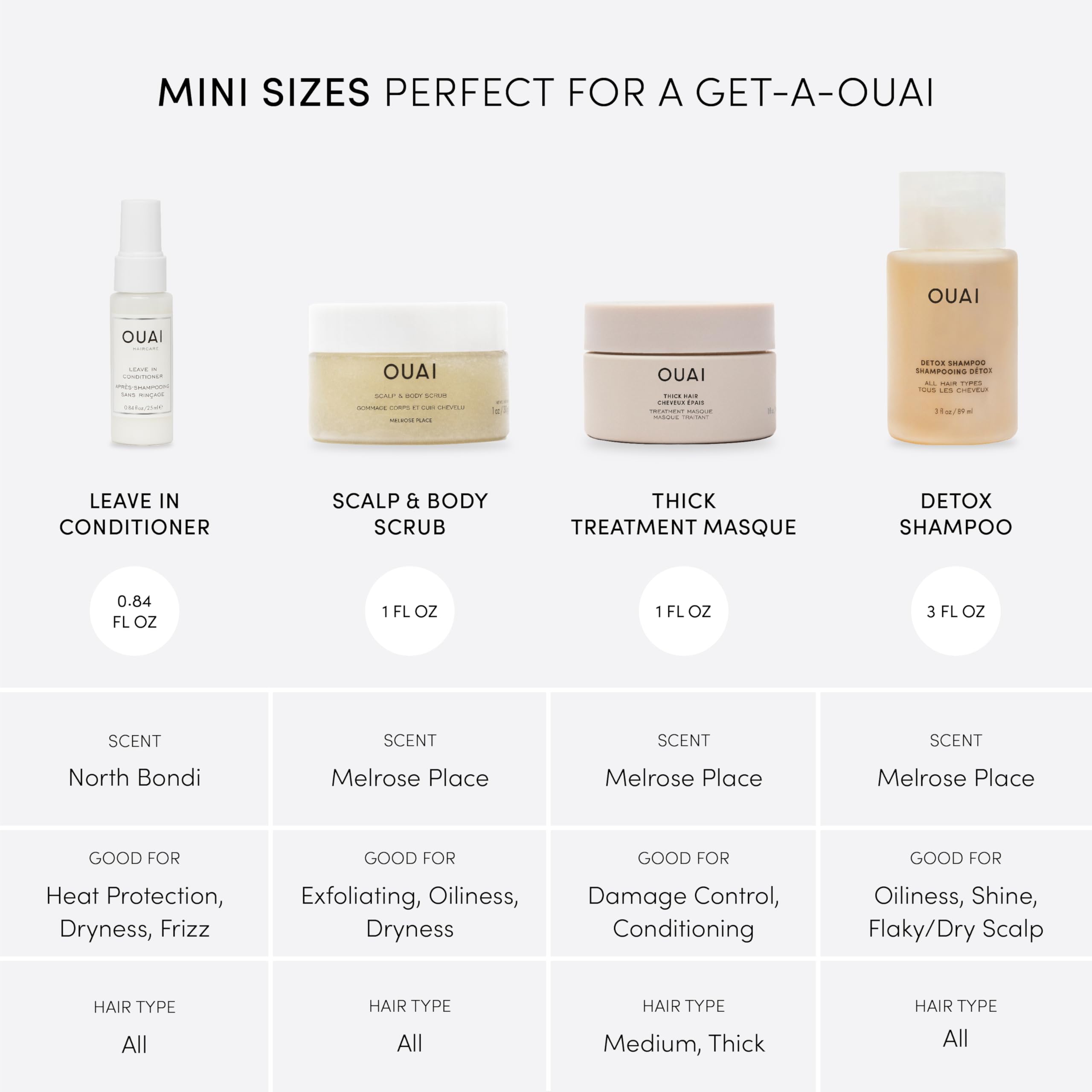 OUAI kit de viaje champú detox clarificante para cuero cabelludo limpio.