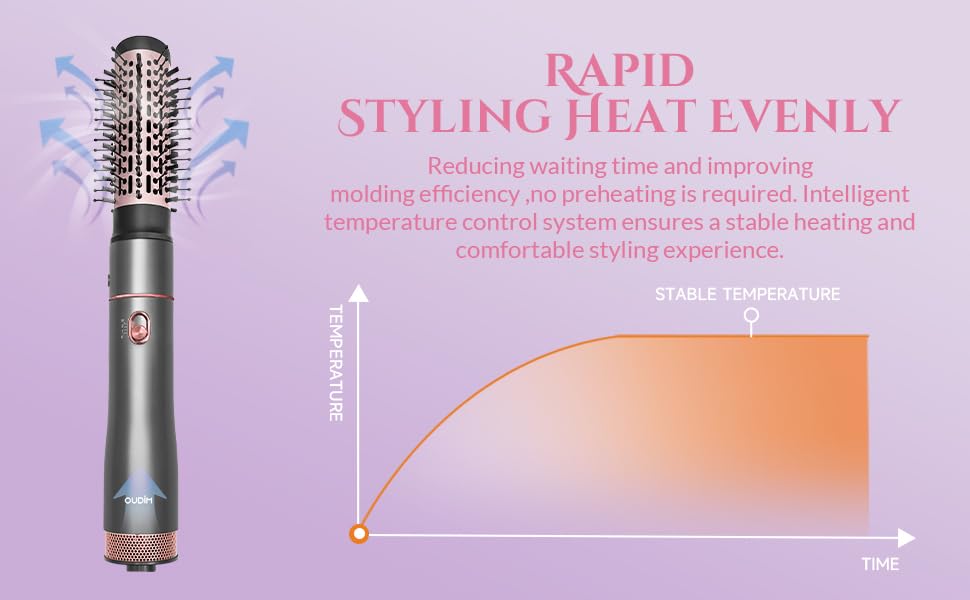 oudim ajustes de temperatura y aire con tres modos para mayor control.