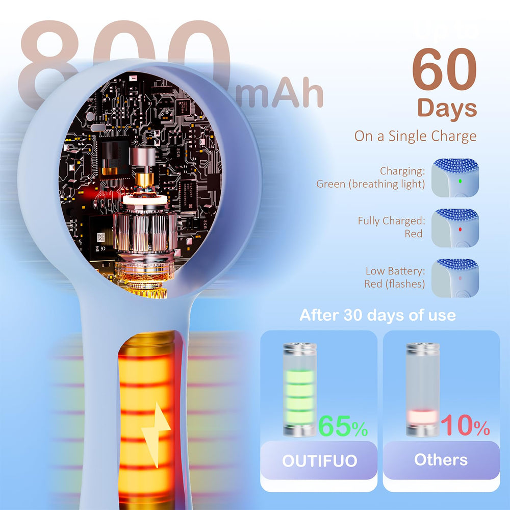 OUTIFUO IPX7, apto para uso en ducha y resistencia al agua.