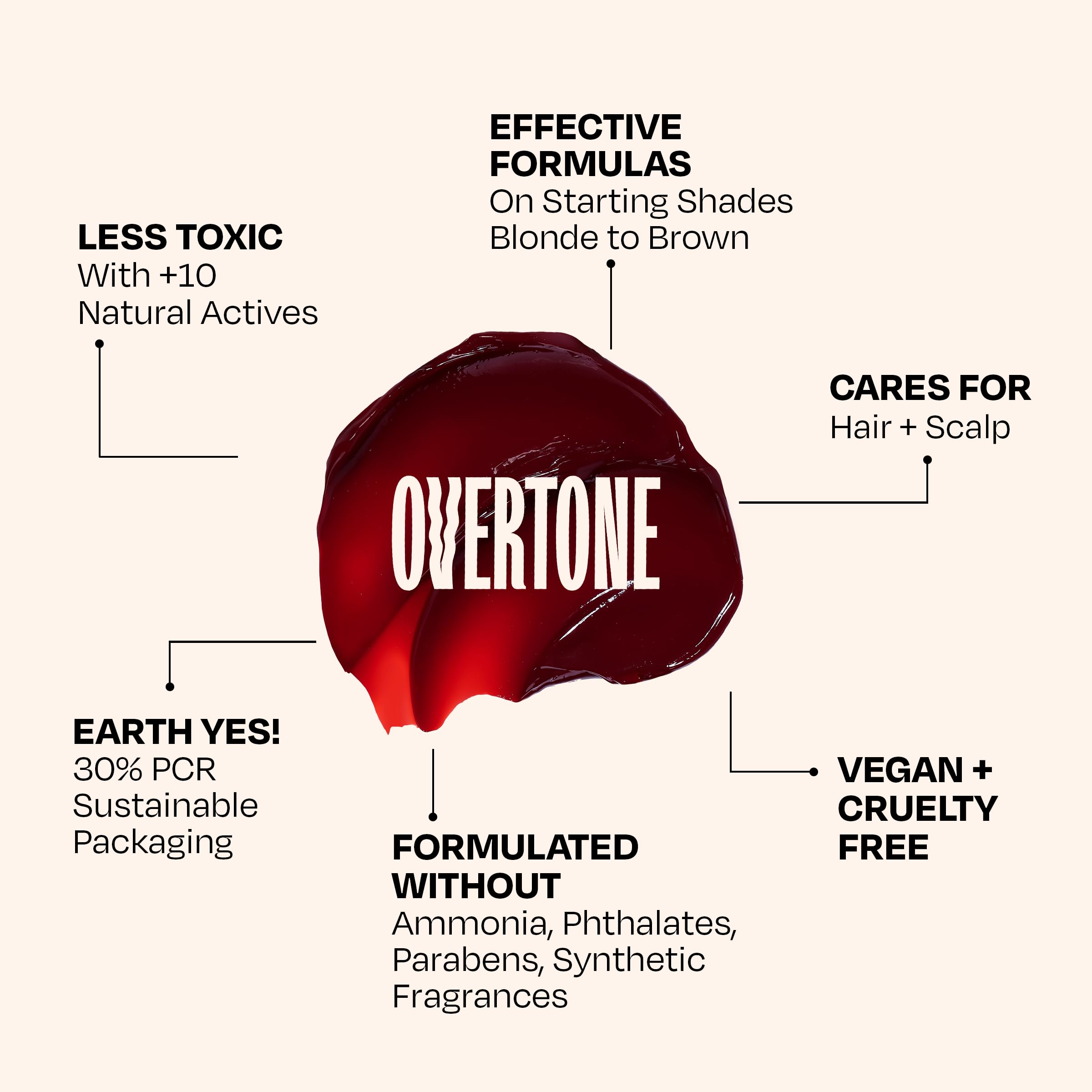 Overtone fórmula vegana y libre de crueldad, sin sulfatos ni parabenos