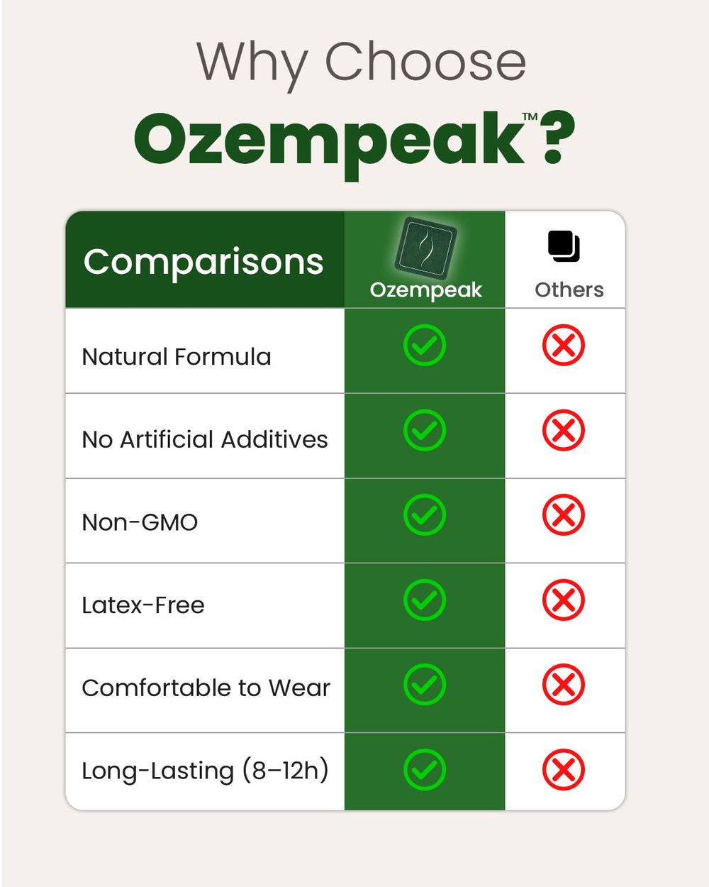 Ozempeak parche viaje compacto, fácil de llevar en bolso.