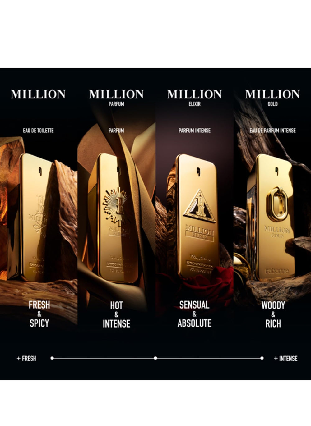 Paco Rabanne 1 Million: etiqueta de fragancia que sugiere estilo y sofisticación.