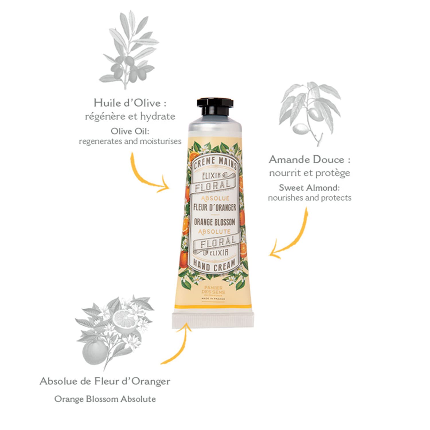 Cremas de manos geranio de Panier des Sens con fragancia floral