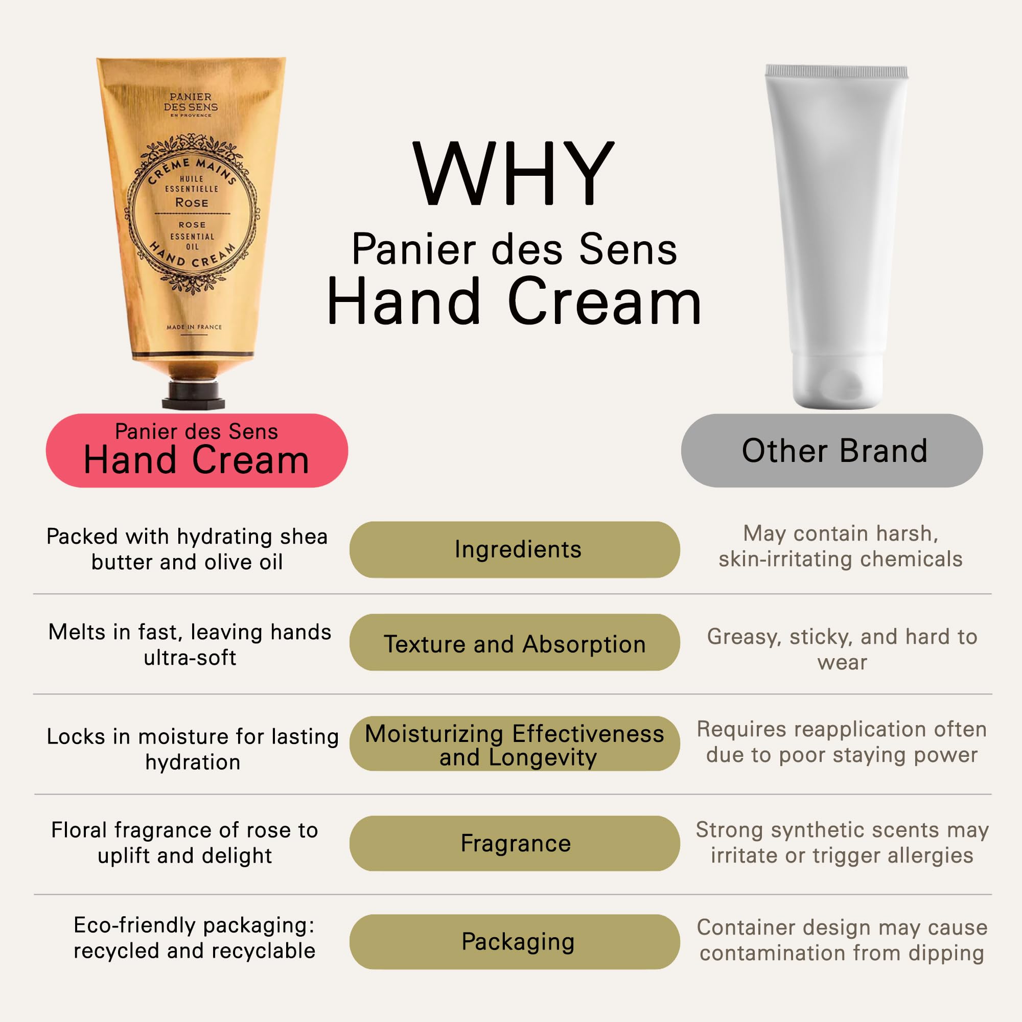 Panier des Sens crema manos rosa, manteca de karité para nutrición profunda.