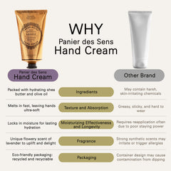 Textura crema seda de Panier des Sens para manos secas