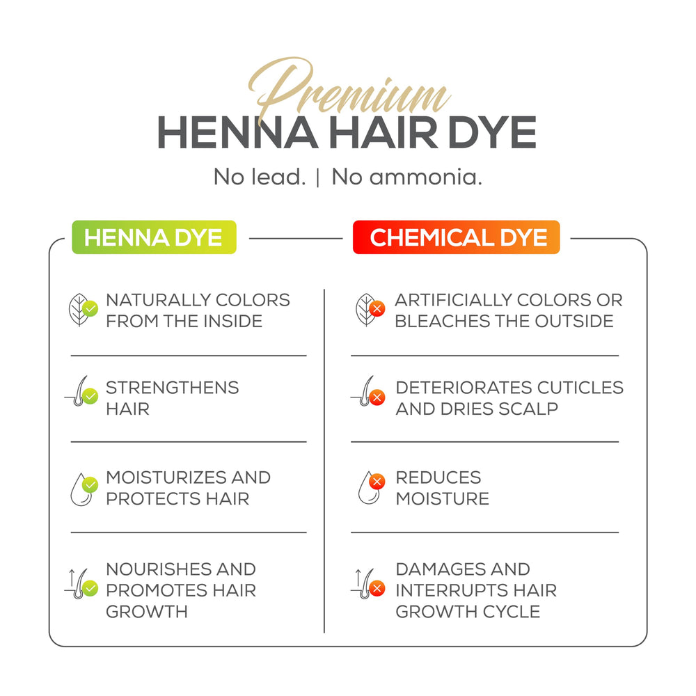 PARALLEL PRODUCTS Spot Color Henna Kit: instrucciones claras para uso en casa