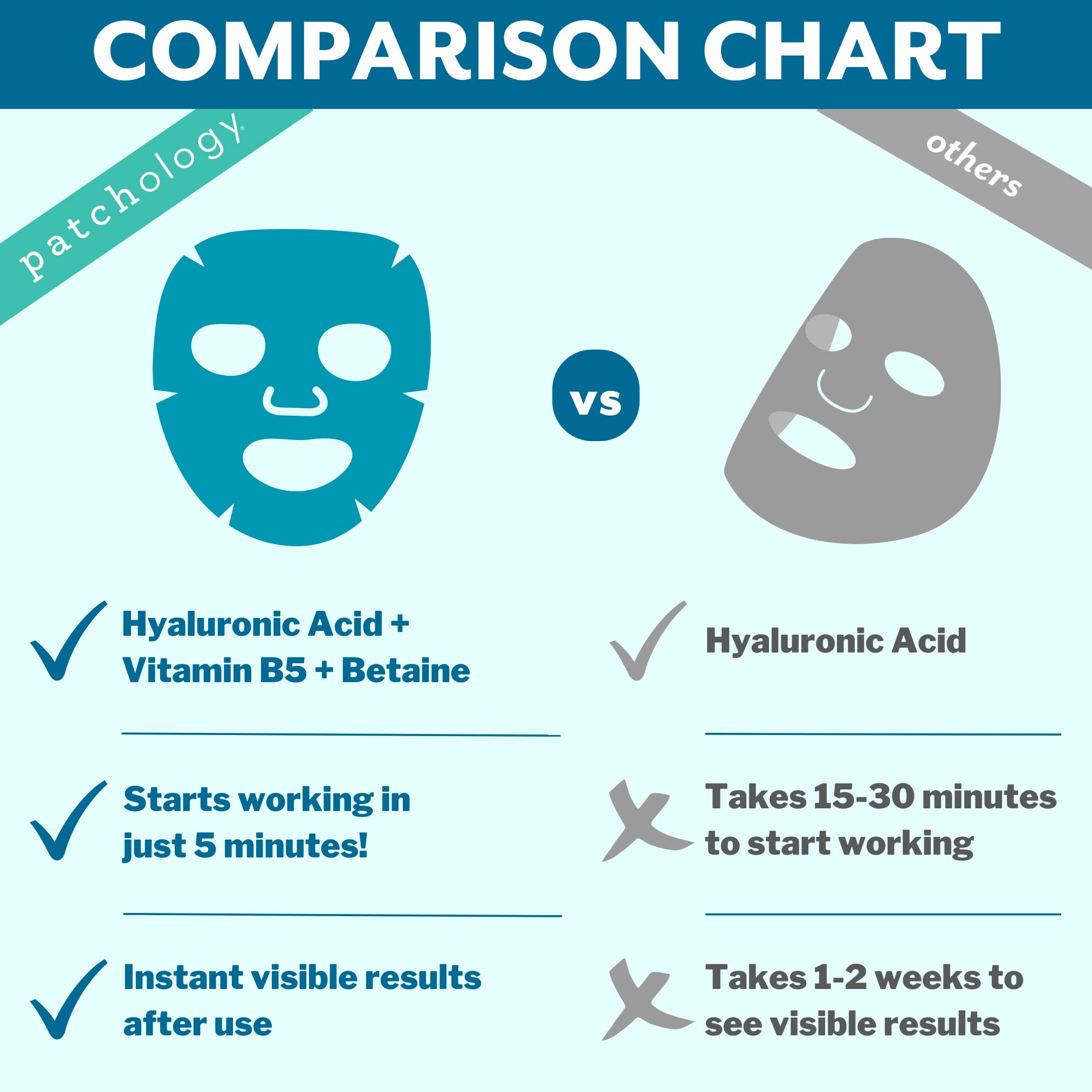 Patchology Hydrate FlashMasque: sensación refrescante y brillo natural tras cada uso.