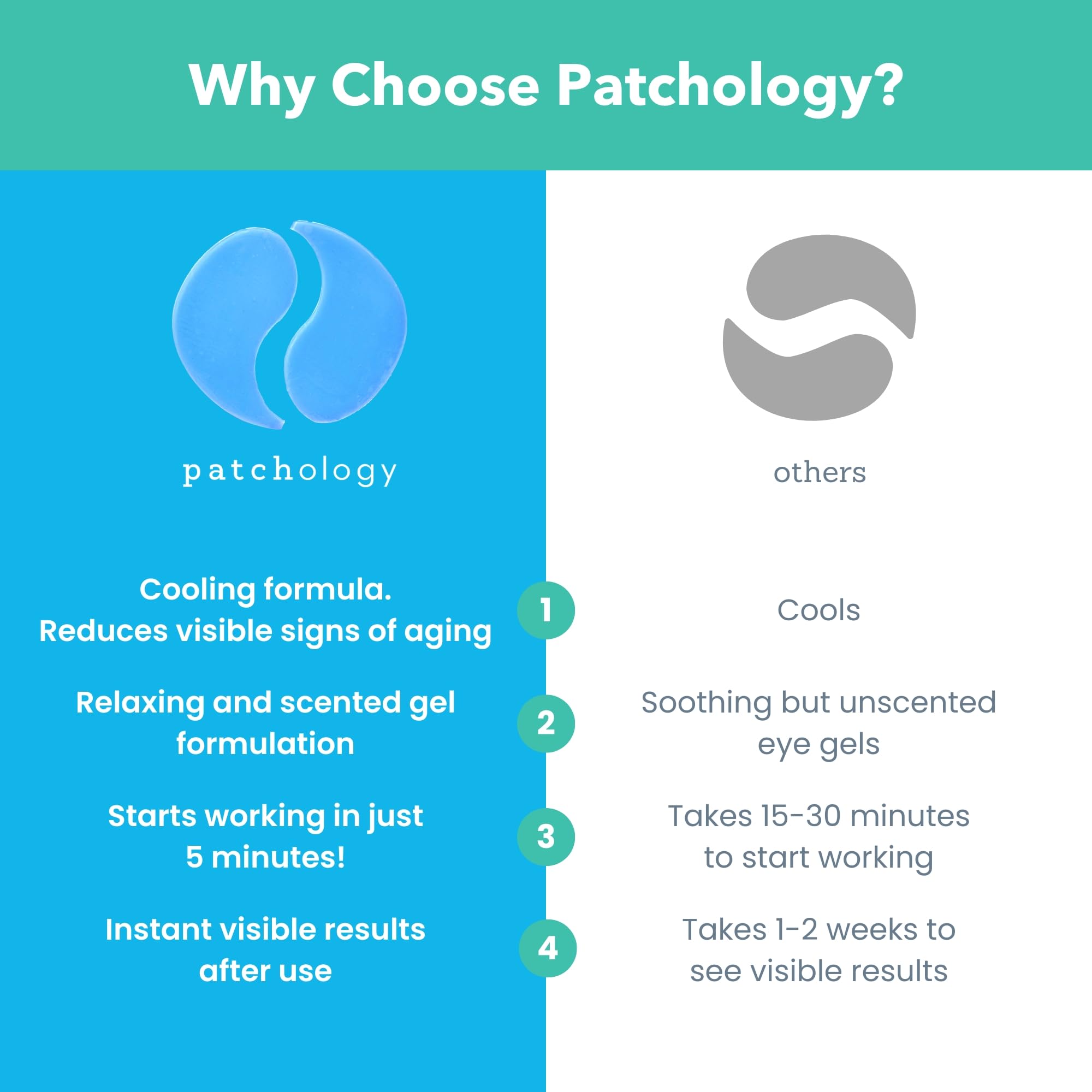 Patchology regalo de cuidado de ojos para personas