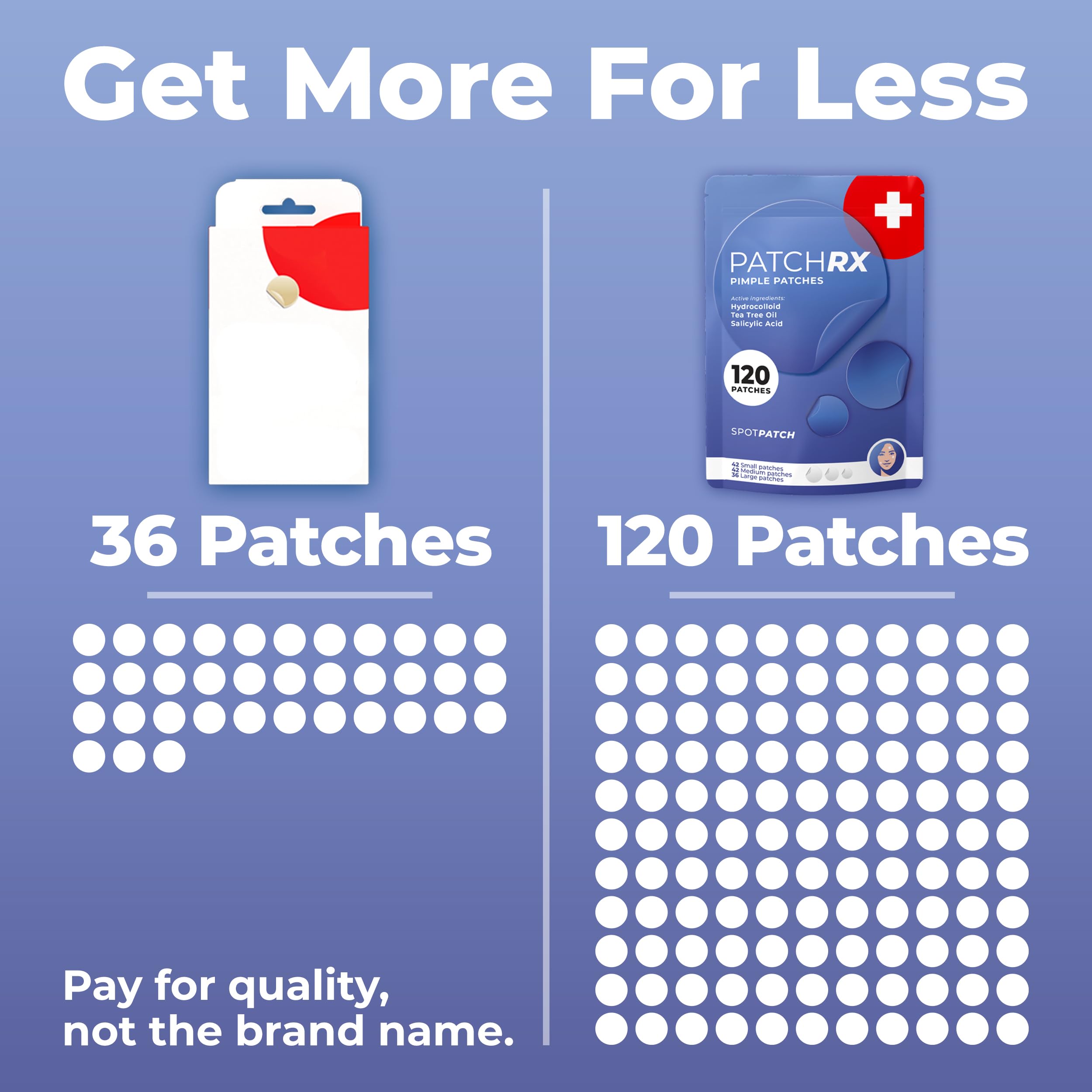 PatchRx puntos pequeños, medianos y grandes para la cara