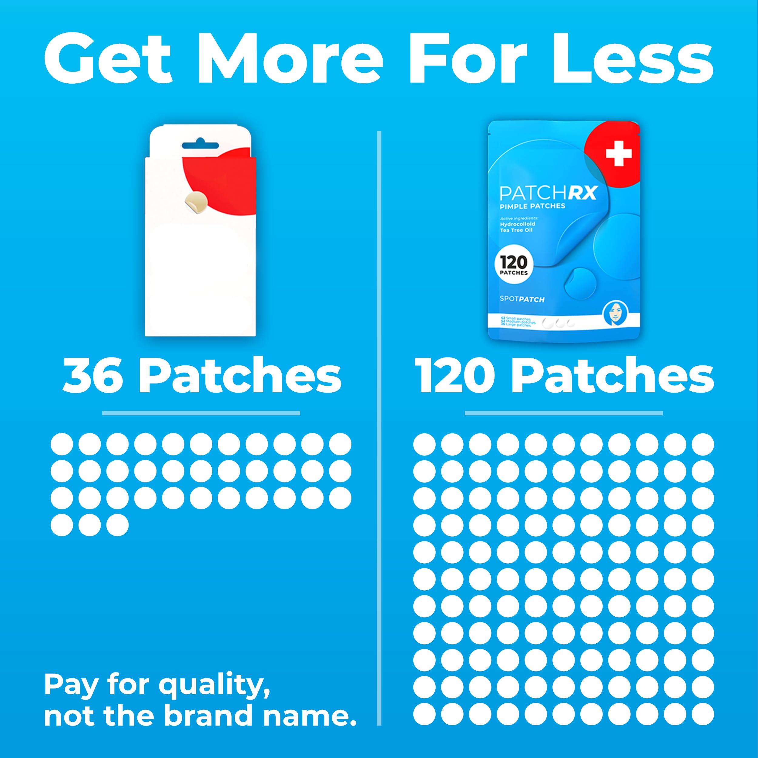 PatchRx parches ultrafinos y discretos se ven casi invisibles al usar