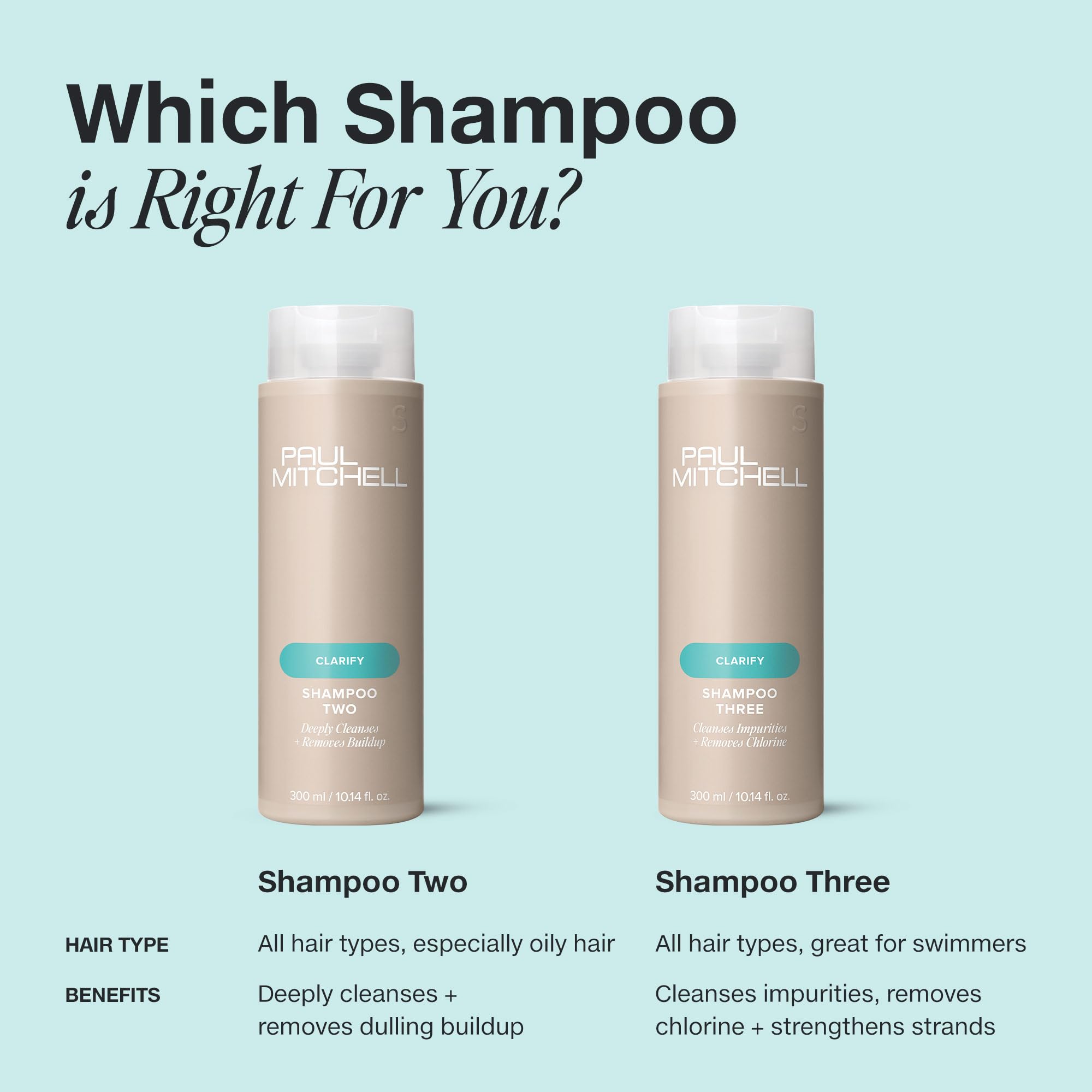 Paul Mitchell Champú Tres envase reciclado postconsumo para menor impacto ambiental