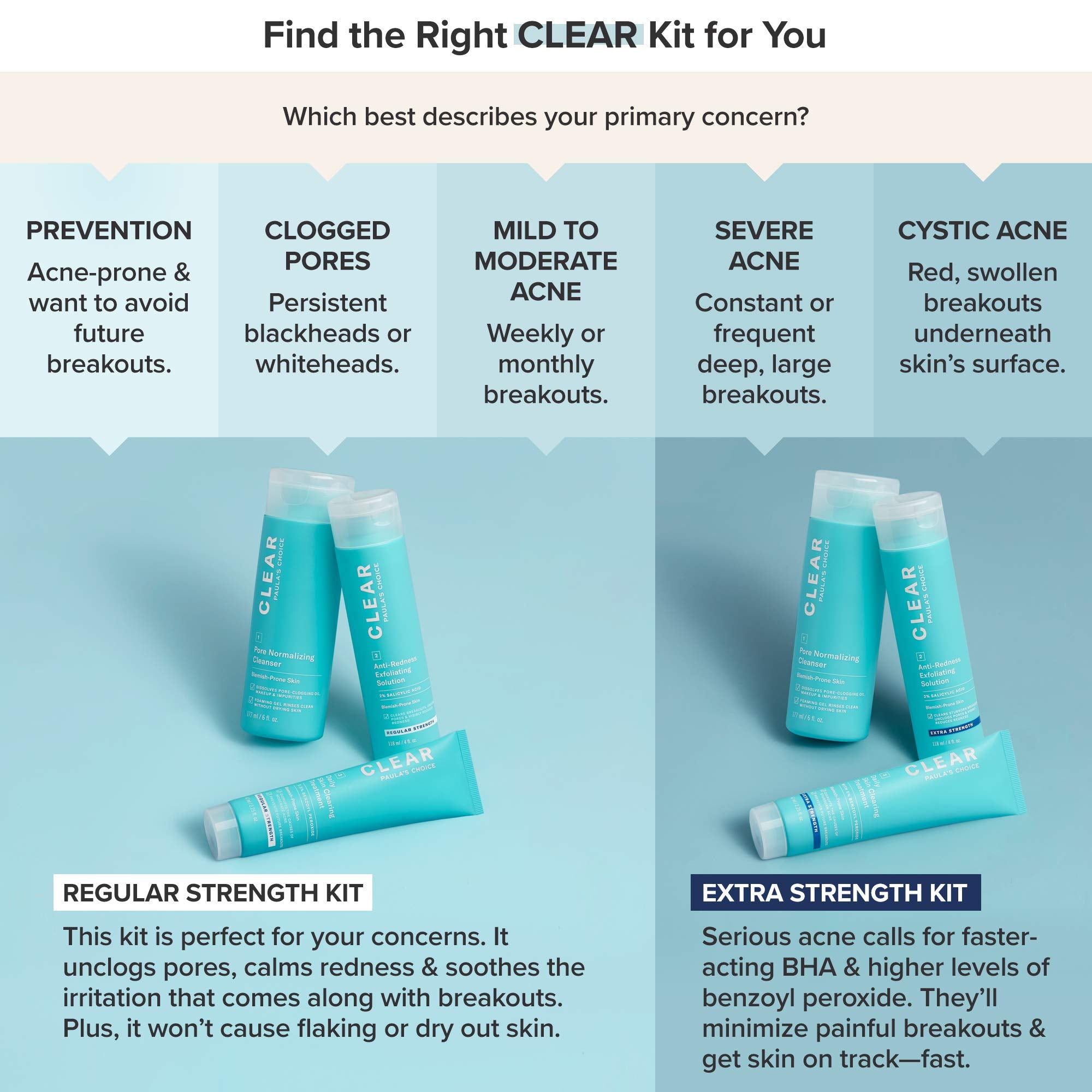 Kit Paula's Choice CLEAR pour usage quotidien, pratique et efficace en déplacement.