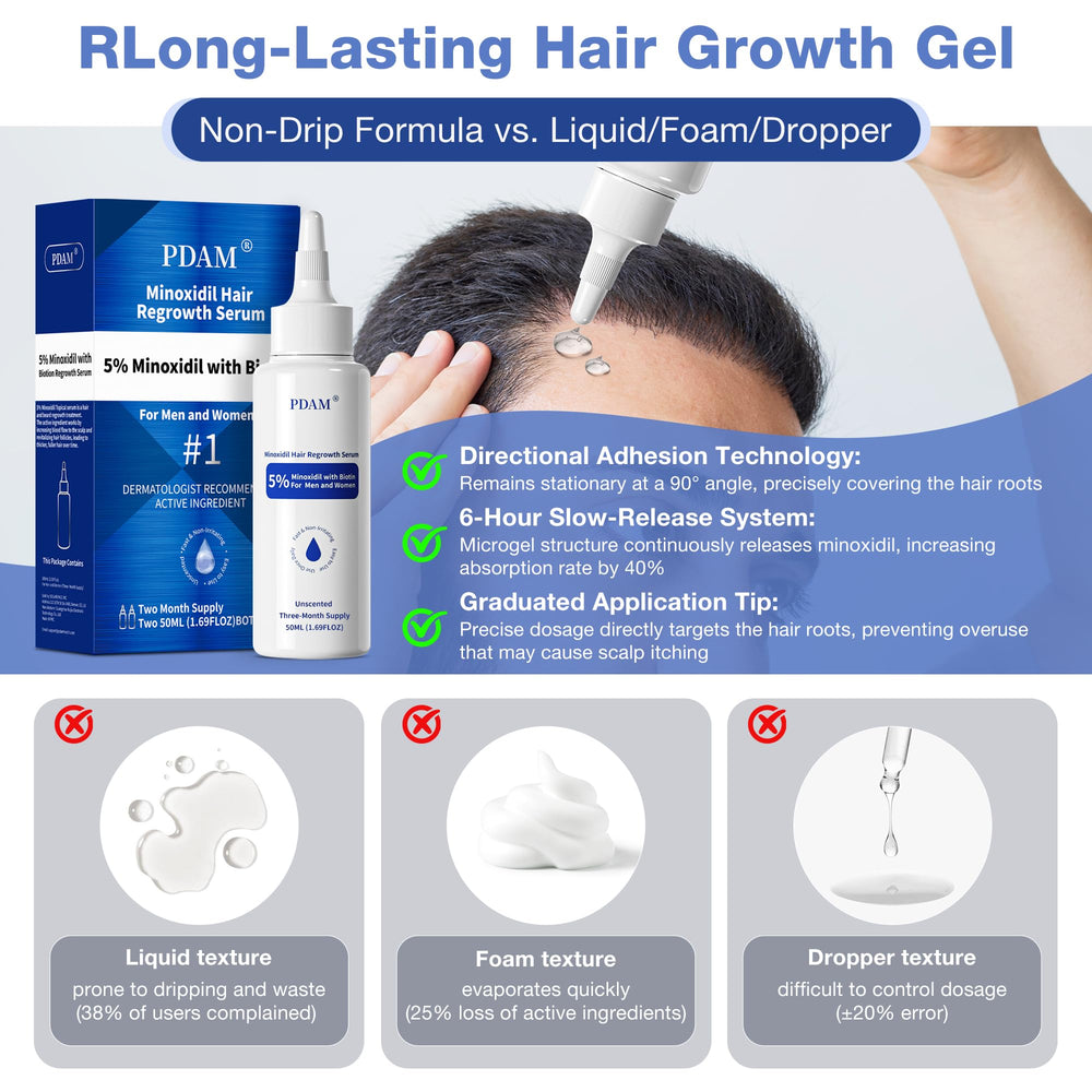 Pdam Minoxidil regeneración de folículos que revitaliza el cabello