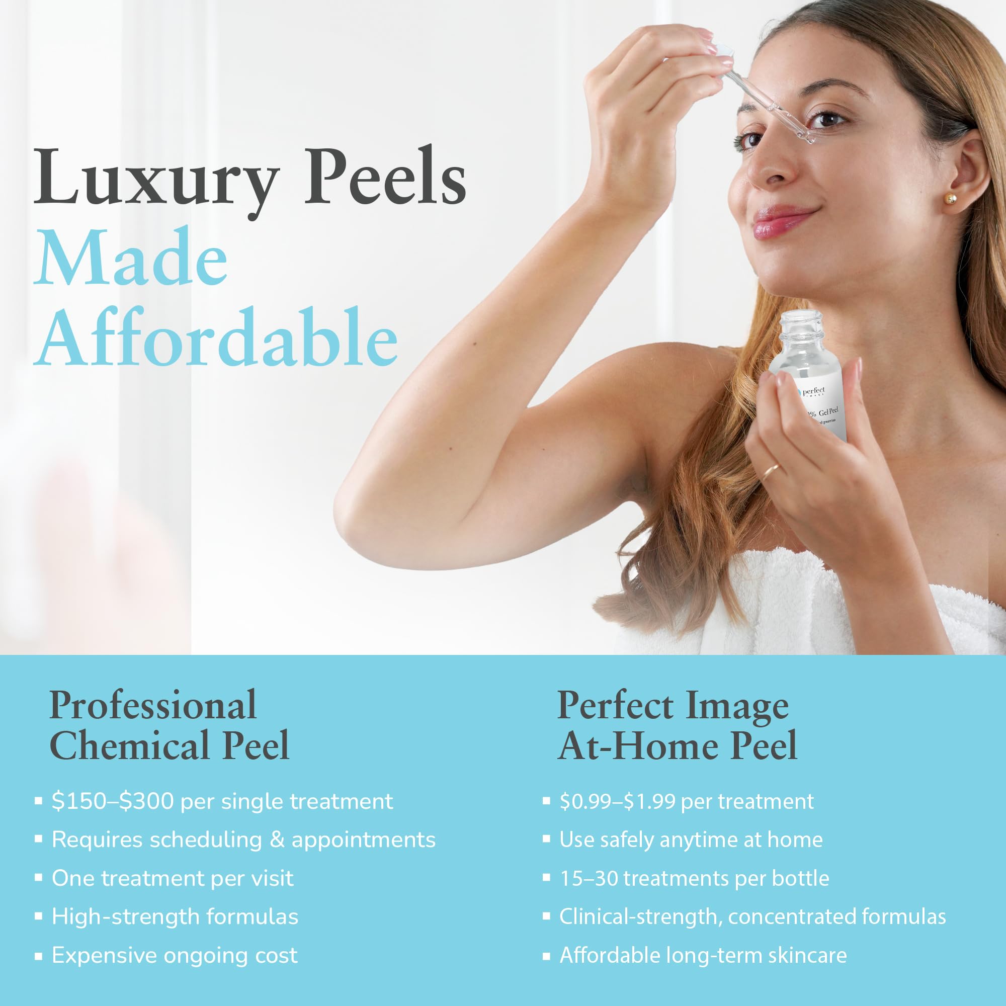 Perfect Image gommage glycolique 30% – application visage pour un teint clair