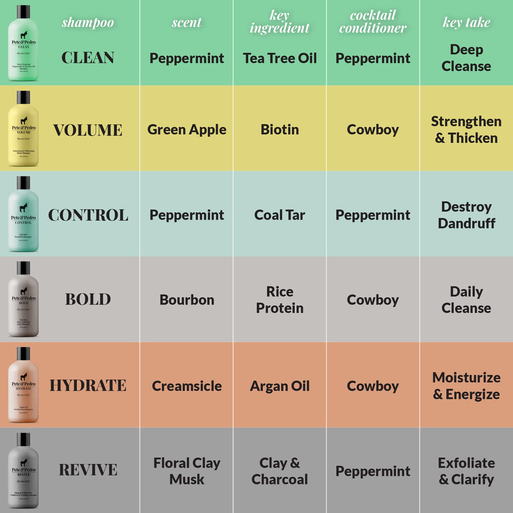 Convient pour tous types de cheveux, image d ensemble et équilibre capillaire.