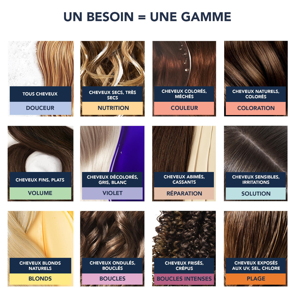 PHYTO VOLUME Cabello más brillante y con cuerpo gracias a la fórmula.