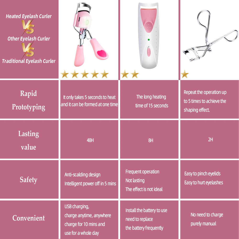 Pinkiou estuche compacto para viaje y cuidado del curvador.