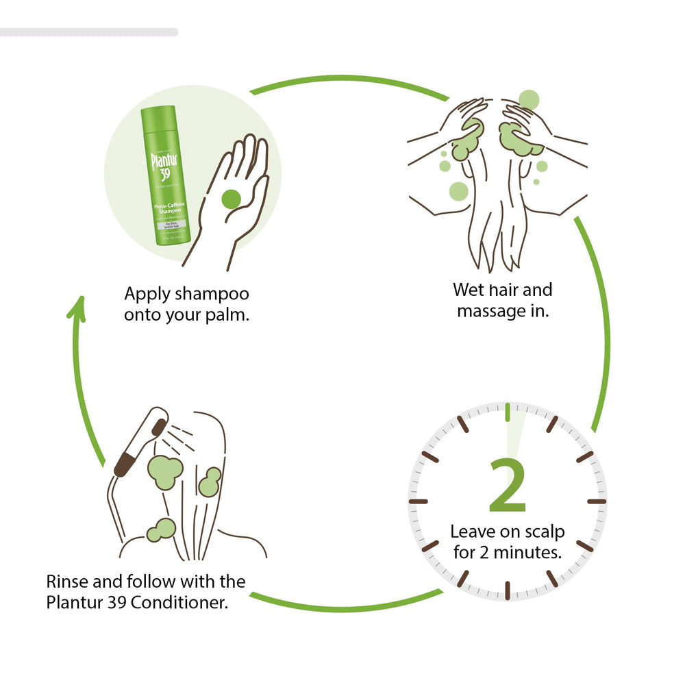 Plantur 39 Shampoing, application de deux minutes: guide pratique pour efficacité.