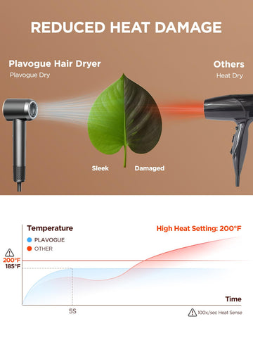 PLAVOGUE protección térmica AI mantiene la temperatura estable.