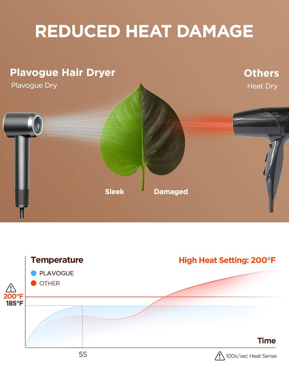 PLAVOGUE protección térmica AI mantiene la temperatura estable.