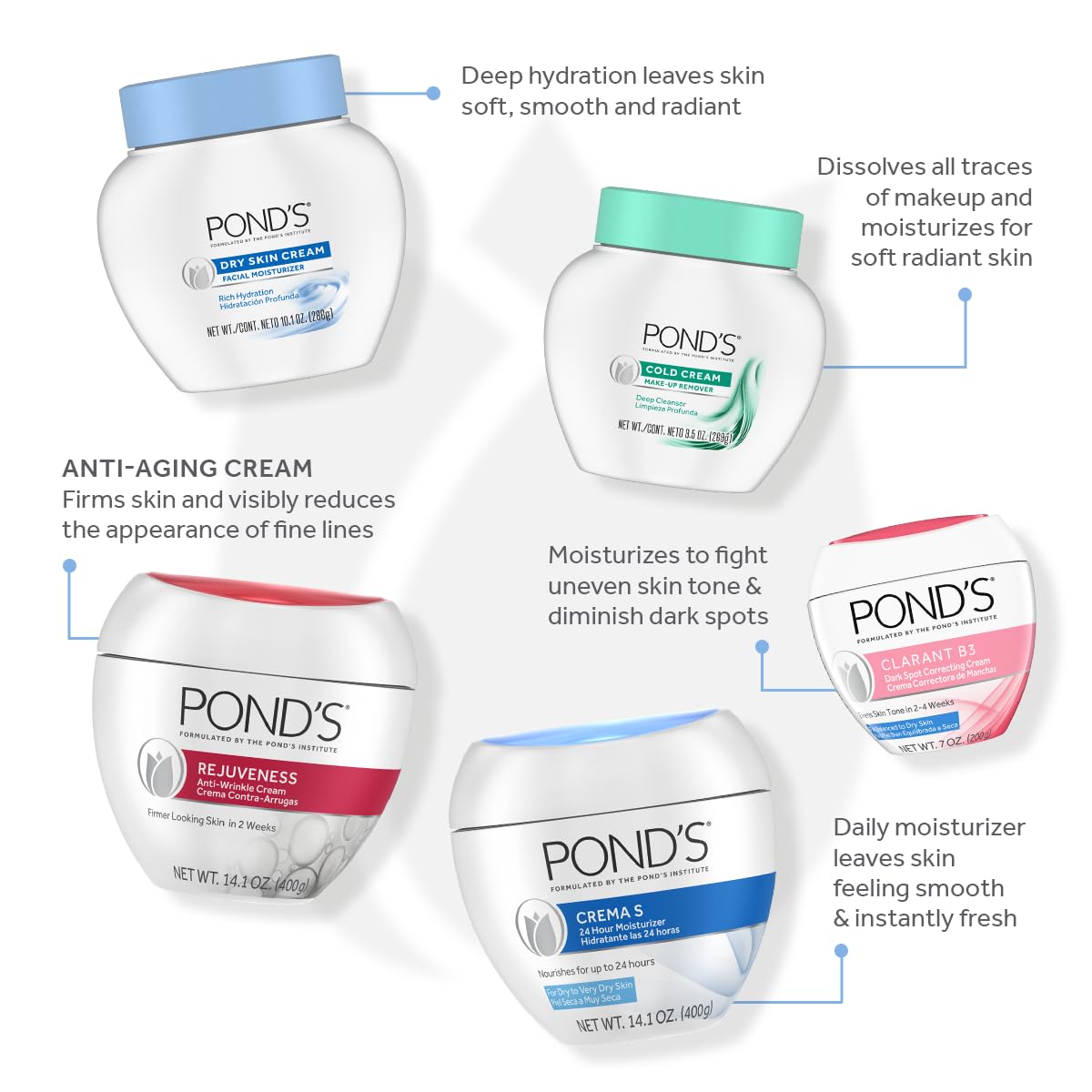 POND'S Clarant B3 crema hidrata y suaviza la piel