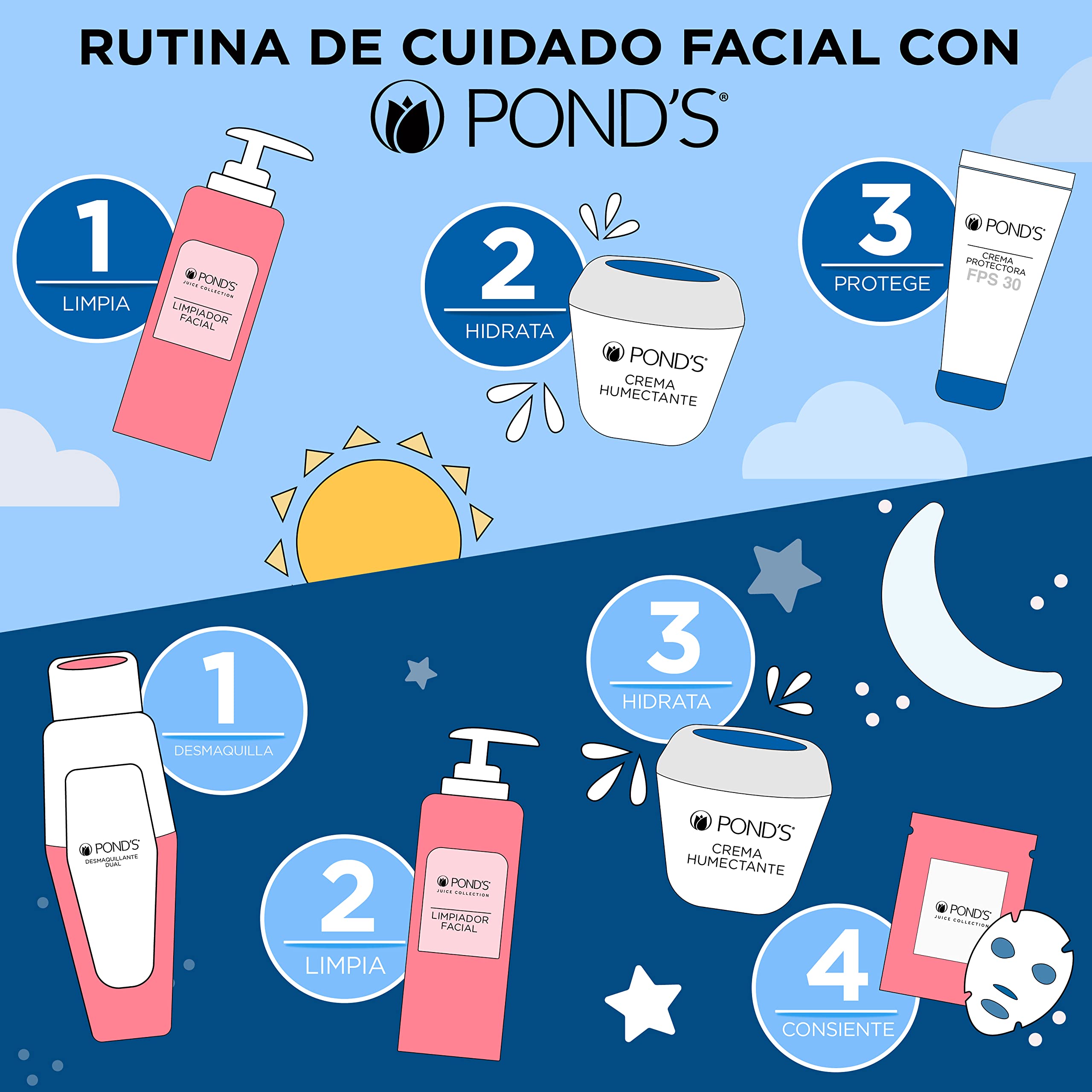 Rutina de mañana y noche con Crema S para piel suave.