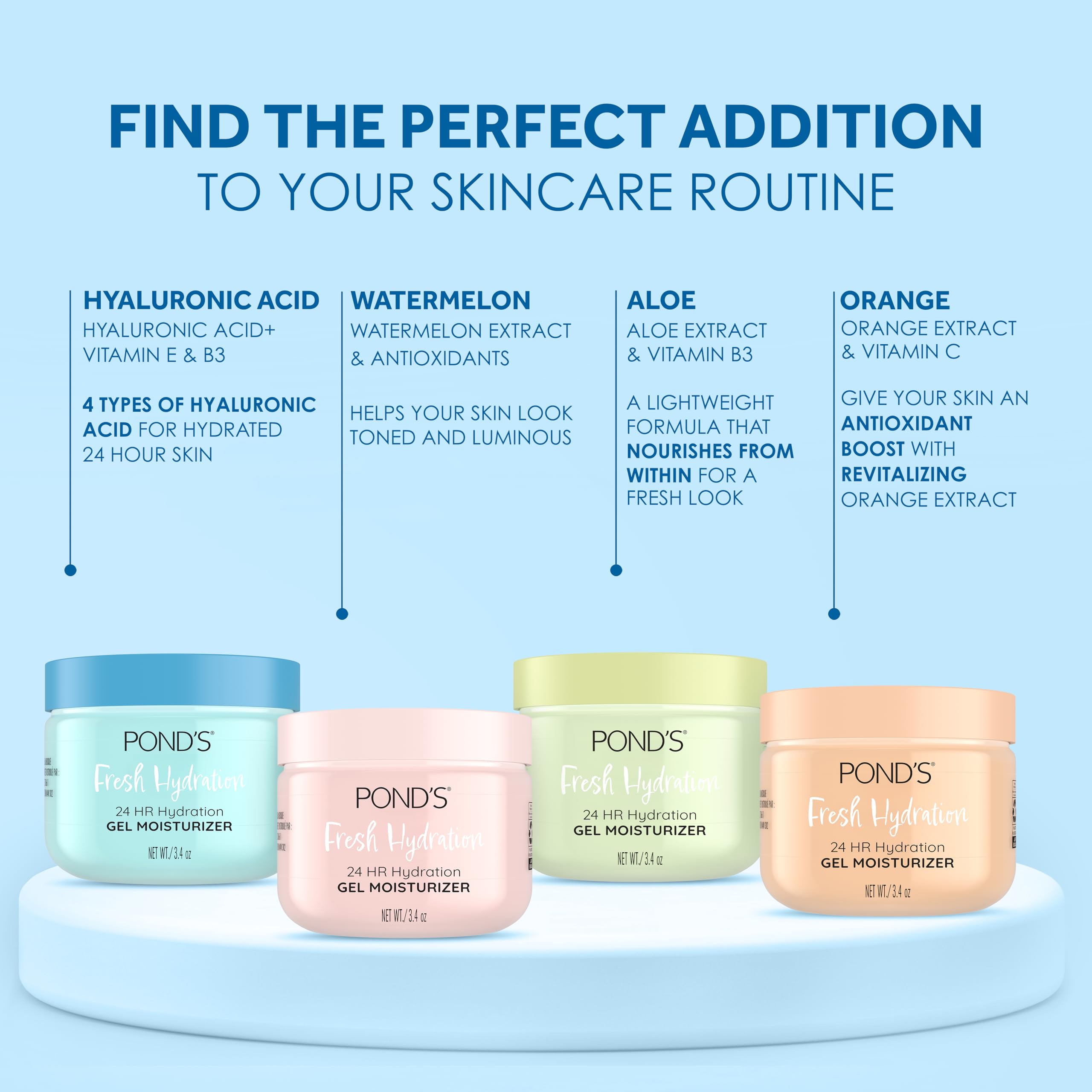 POND’S gel textura ligera que se absorbe sin dejar grasa.