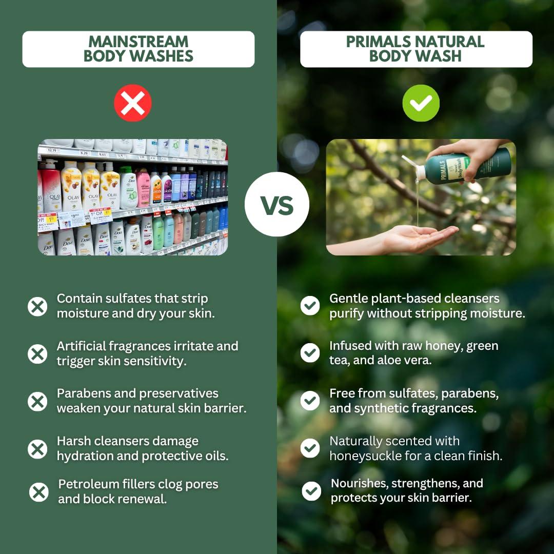 PRIMALS Barrière peau – Aide à réparer et renforcer l’épiderme.