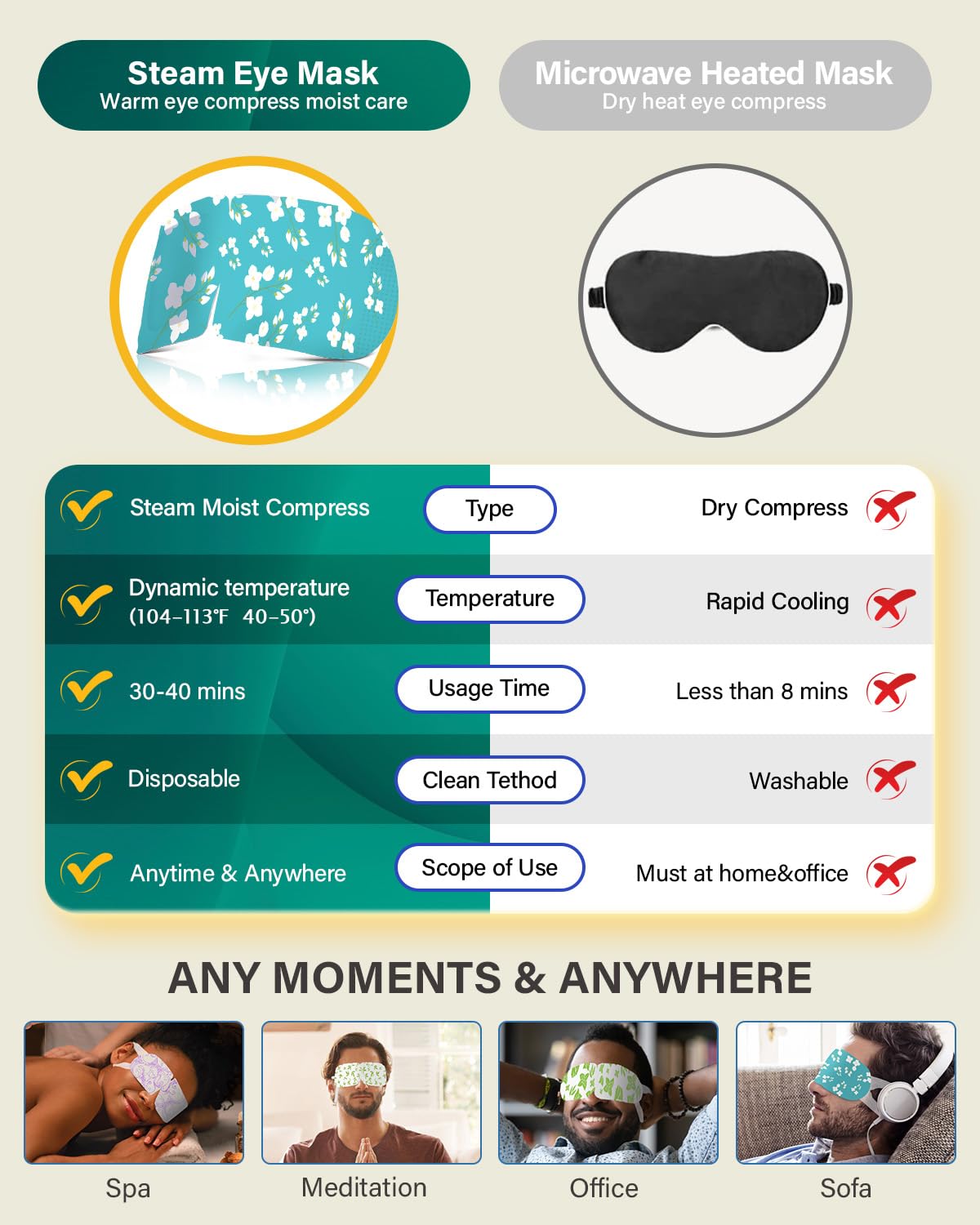 Uso diario con mascarillas oculares ProCIV, vapor cálido para relajación ocular.