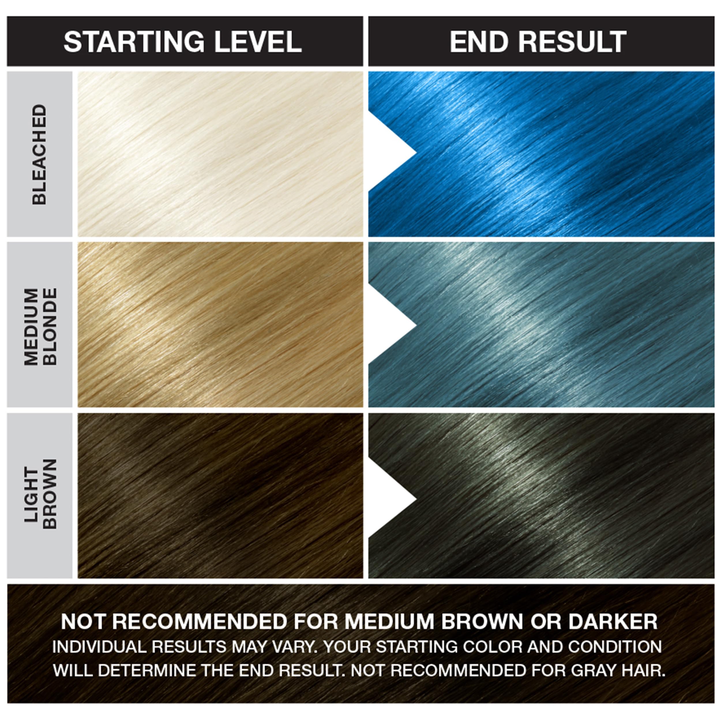 Punky Lagoon Blue: resultado multitone para ombré o holográfico