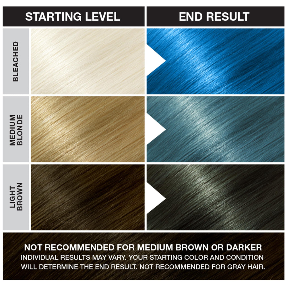 Punky Lagoon Blue: resultado multitone para ombré o holográfico