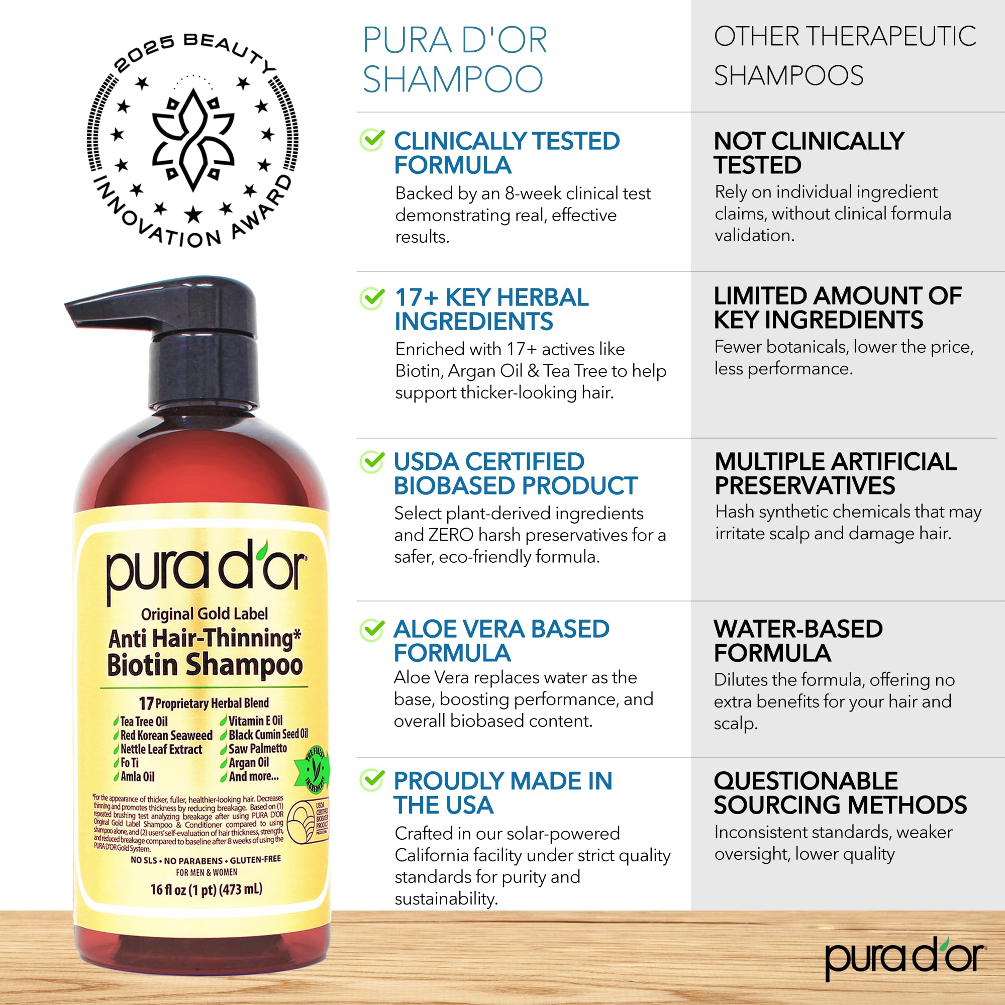 PURA D'OR: cabello con volumen, ideal para cabello fino que parece más lleno.