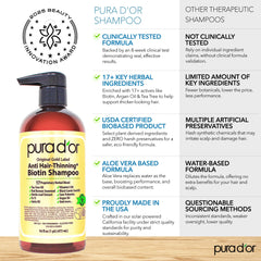 PURA D'OR: cabello con volumen, ideal para cabello fino que parece más lleno.