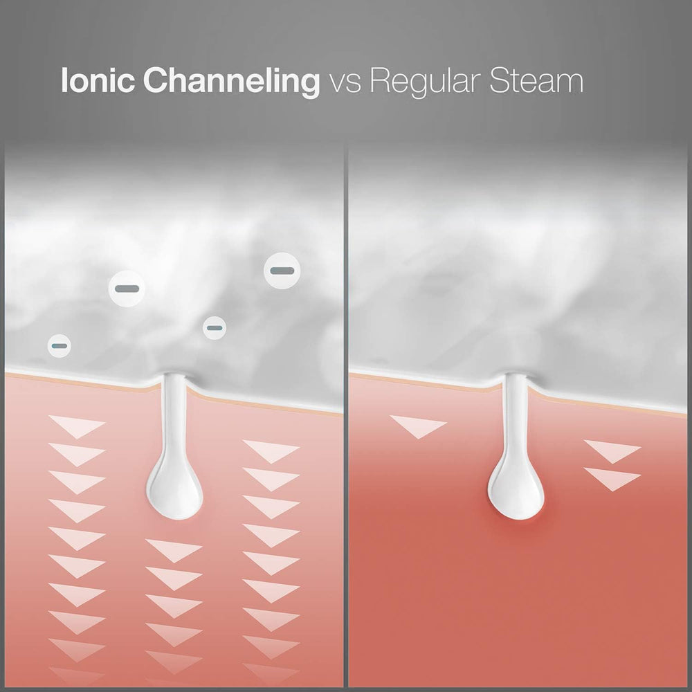Control de temperatura preciso de Pure Daily Care Nanosteamer para sesiones consistentes.