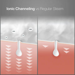 Control de temperatura preciso de Pure Daily Care Nanosteamer para sesiones consistentes.